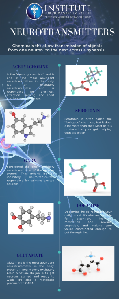 neurotransmittersandtheirfunctions